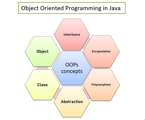 java odd or even|object oriented programming java pdf.